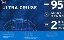  通用汽车放弃 Ultra Cruise 品牌 将技术融入 Super Cruise