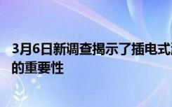 3月6日新调查揭示了插电式混合动力技术在通往零的道路上的重要性