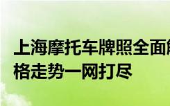 上海摩托车牌照全面解析：从政策、申请到价格走势一网打尽